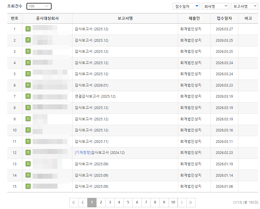 회계법인 성지 연간 감사 실적