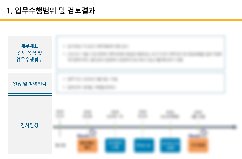 회계법인 성지 소통 장면